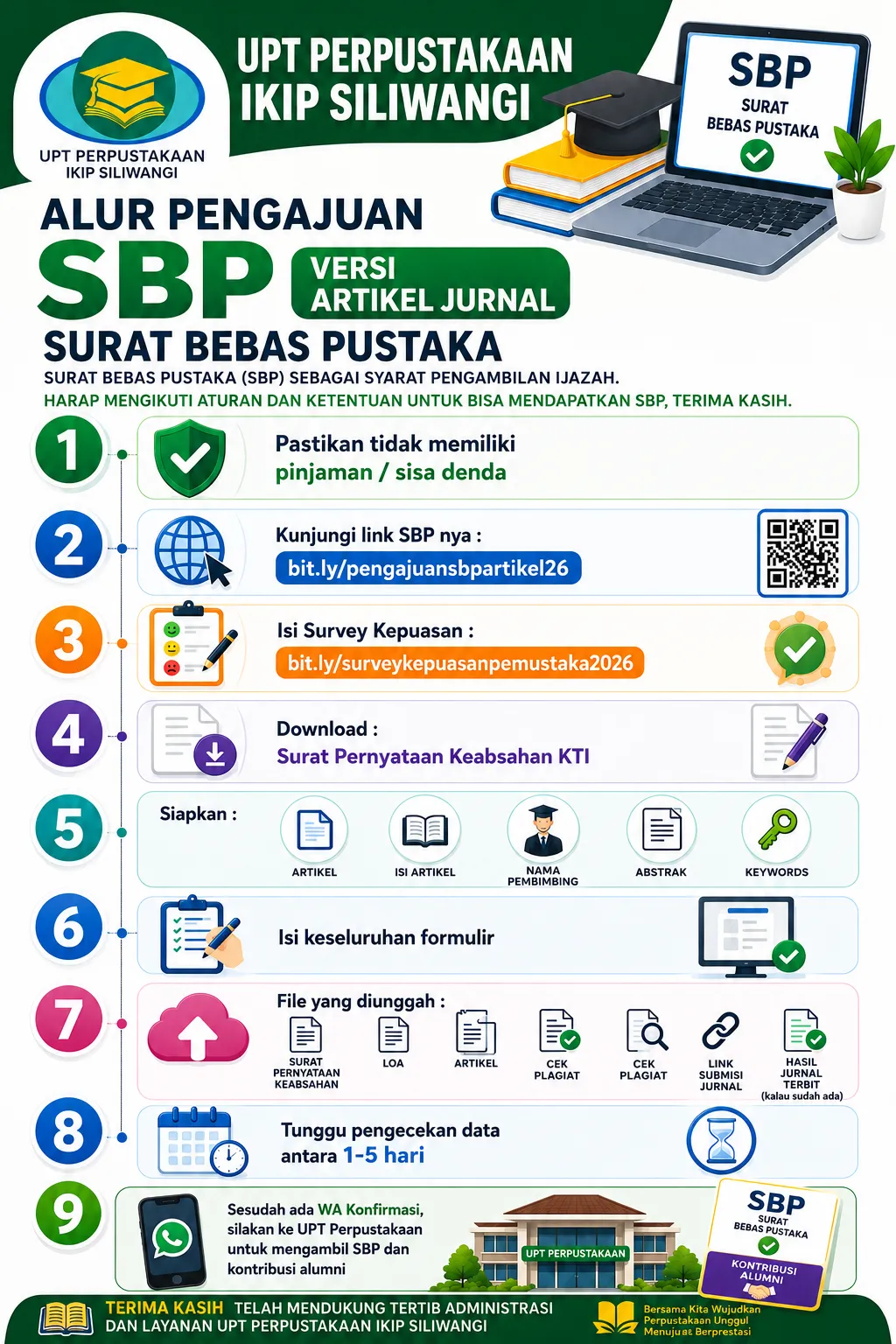 Surat Bebas Pustaka untuk Artikel Jurnal
