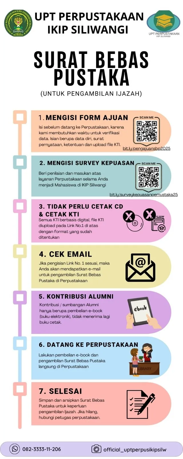 Alur Pengurusan Surat Bebas Pustaka untuk Pengambilan Ijazah